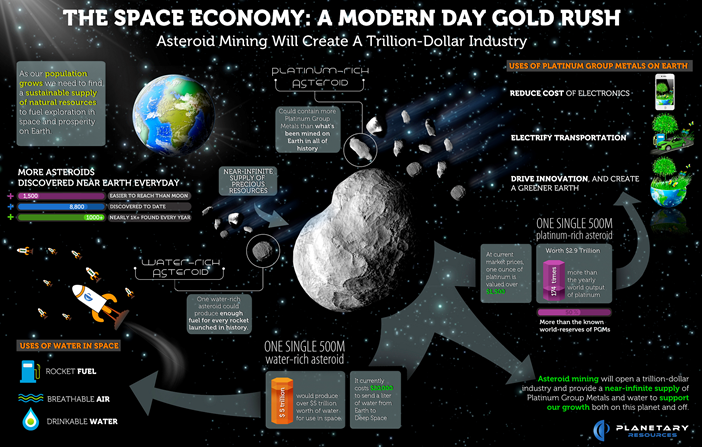 L’exploitation futur economique des  astéroïdes – Courtesy of NASA